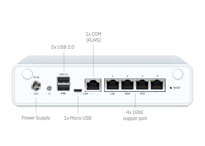 Sophos XG 86 / 86w Rev.1 Firewalls Desktop – IM Security Global