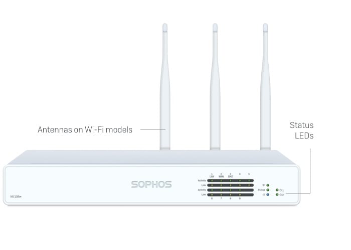 Sophos XG 135 Network Security Firewall Desktop Appliance – Good Tested Condition, Includes Everything Pictured (Japan Unit)