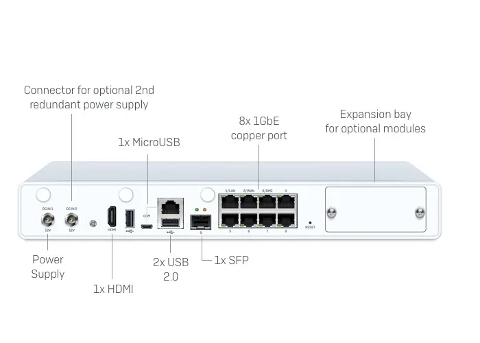 Sophos XG 135 / 135w Rev.3 Firewalls Desktop – IM Security Global