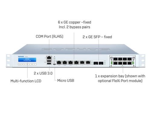 Sophos XG 230 Rev.2 Firewalls Security Appliance