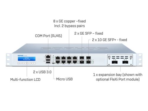 Sophos XG 310 Rev.2 Firewalls Security Appliance