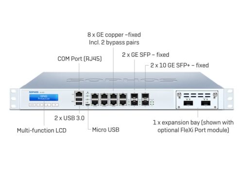 Sophos XG 330 Rev.2 Firewalls Security Appliance