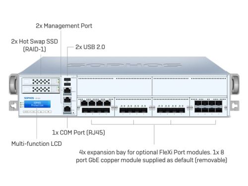Sophos XG 550 Rev.2 Series Firewall Appliances