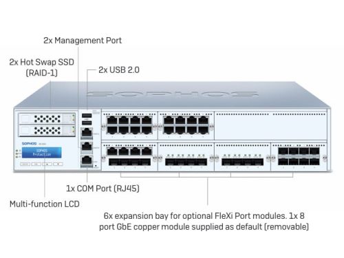 Sophos XG 650 Rev.2 Series Firewall Appliances