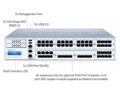 Sophos XG 750 Rev.2 Series Firewall Appliances