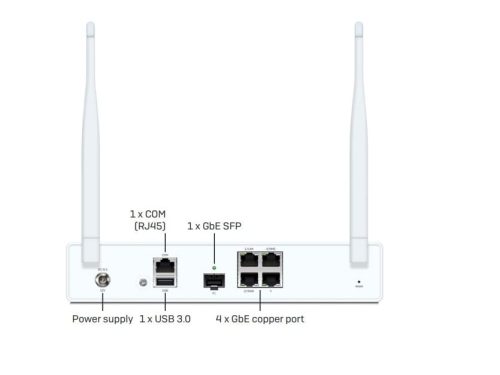 Sophos XGS 87 / 87w Firewalls Desktop