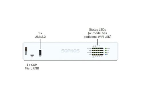 Sophos XGS 107 / 107w Firewalls Desktop