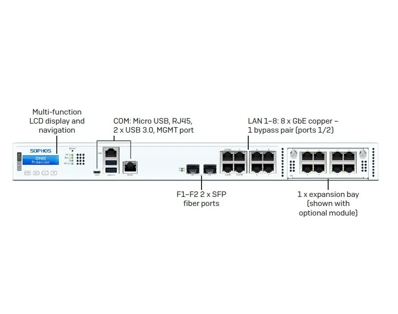 Sophos XGS 2100 Firewalls Security Appliance – IM Security Global