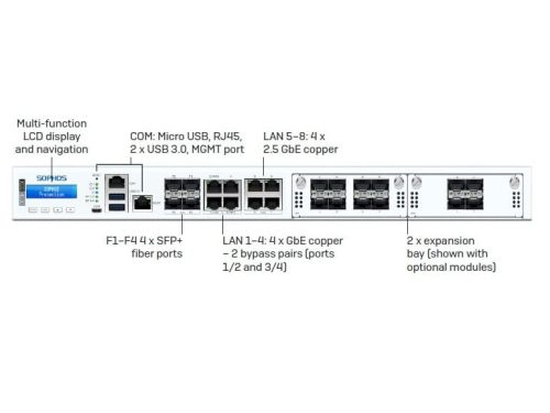 Sophos XGS 4500 Firewalls Security Appliance