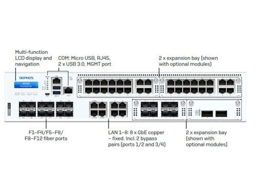 Sophos XGS 6500 Firewalls Security Appliance