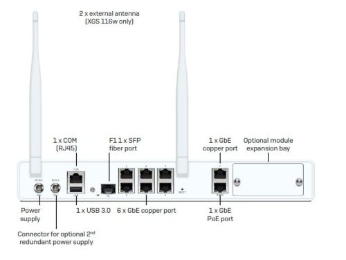 Sophos XGS 116 / 116w Firewalls Desktop