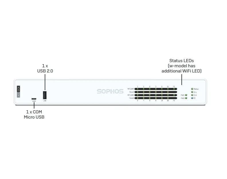 Sophos XGS 126/126w Firewalls Desktop – IM Security Global