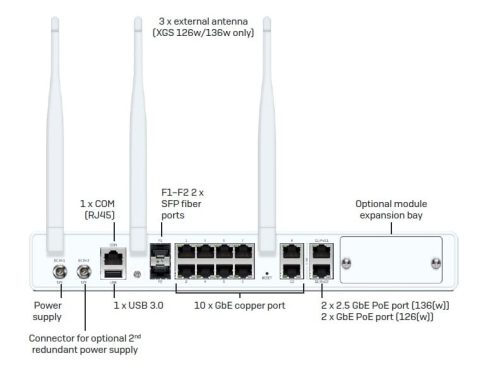 Sophos XGS 136/136w Firewalls Desktop