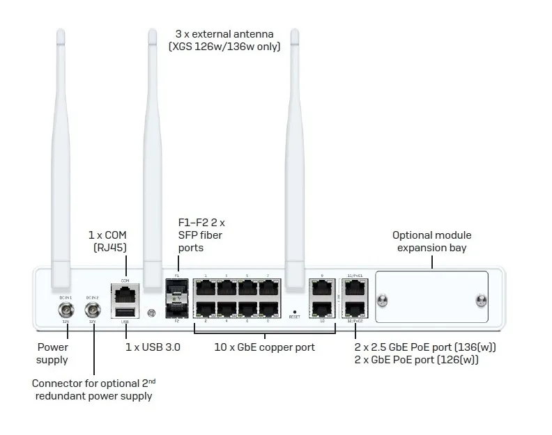 Sophos XGS 136/136w Firewalls Desktop – IM Security Global