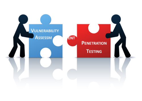 Vulnerability Assessment and Penetration Testing